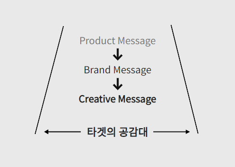 콘텐츠 썸네일